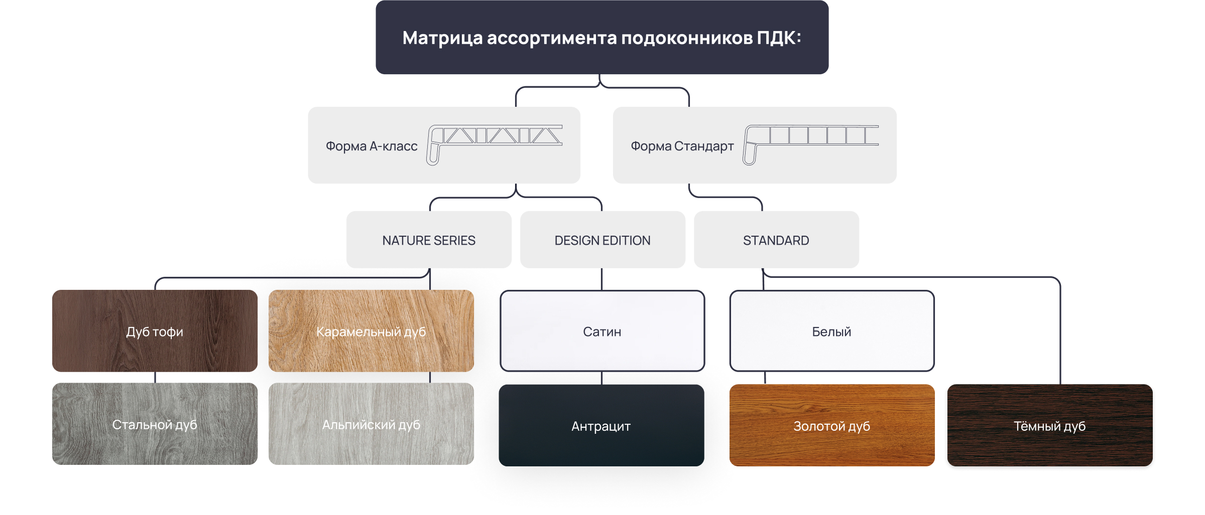 Схема ассортимента подоконников
